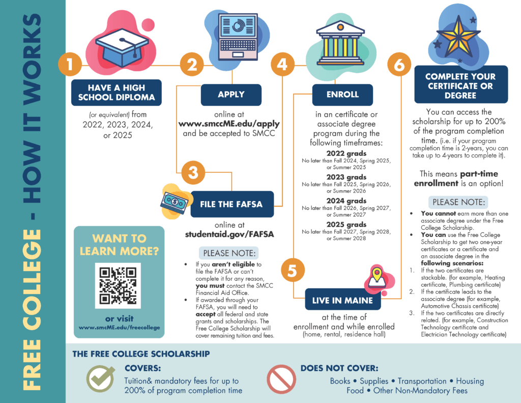 Free College Informational Flowchart